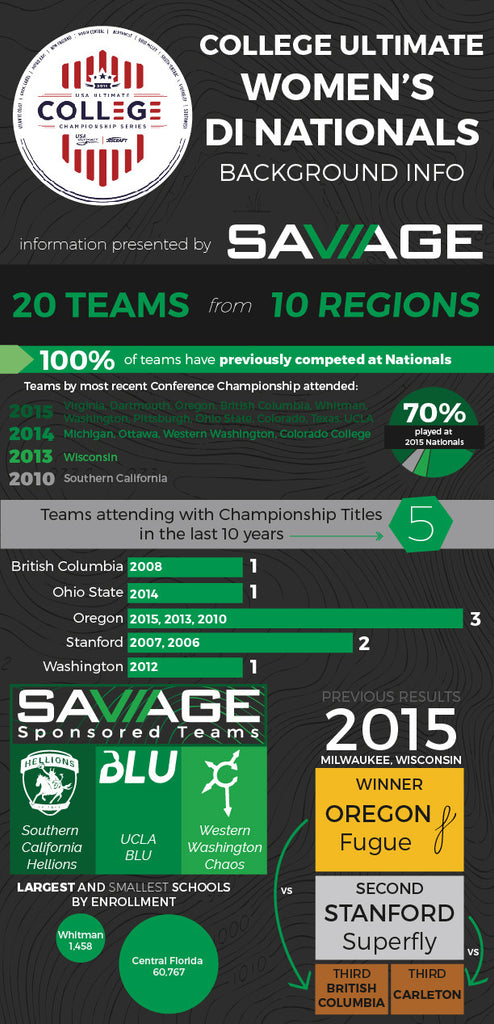 Women's College Nationals Infographic